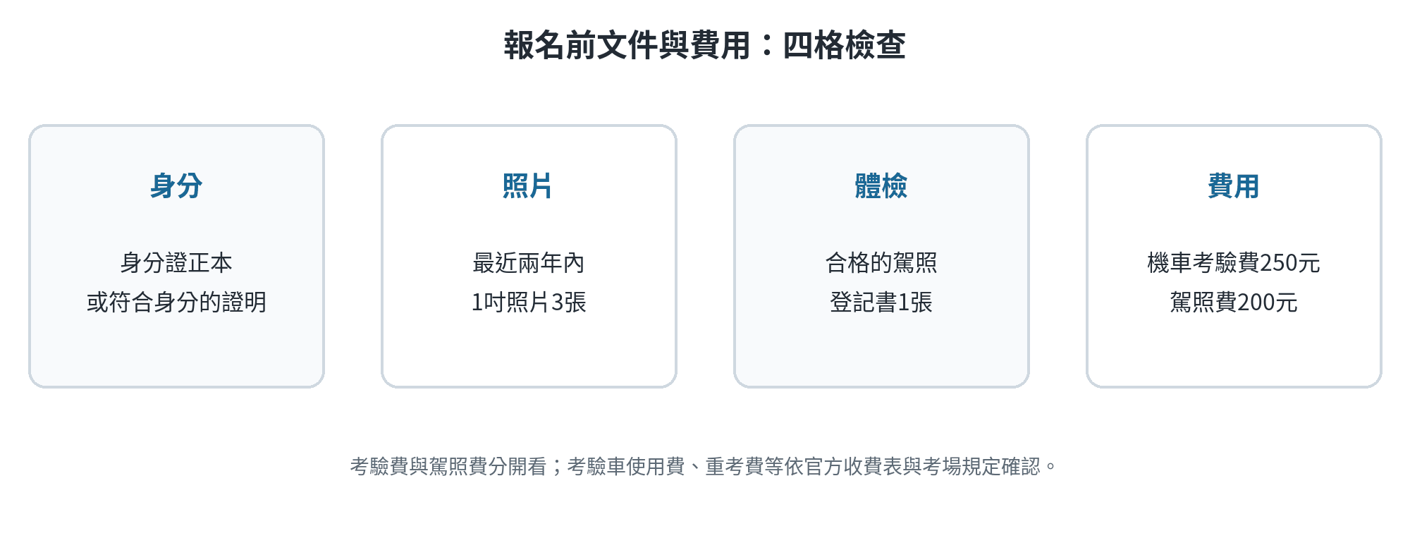 機車駕照報名前的身分、照片、體檢與費用四項準備