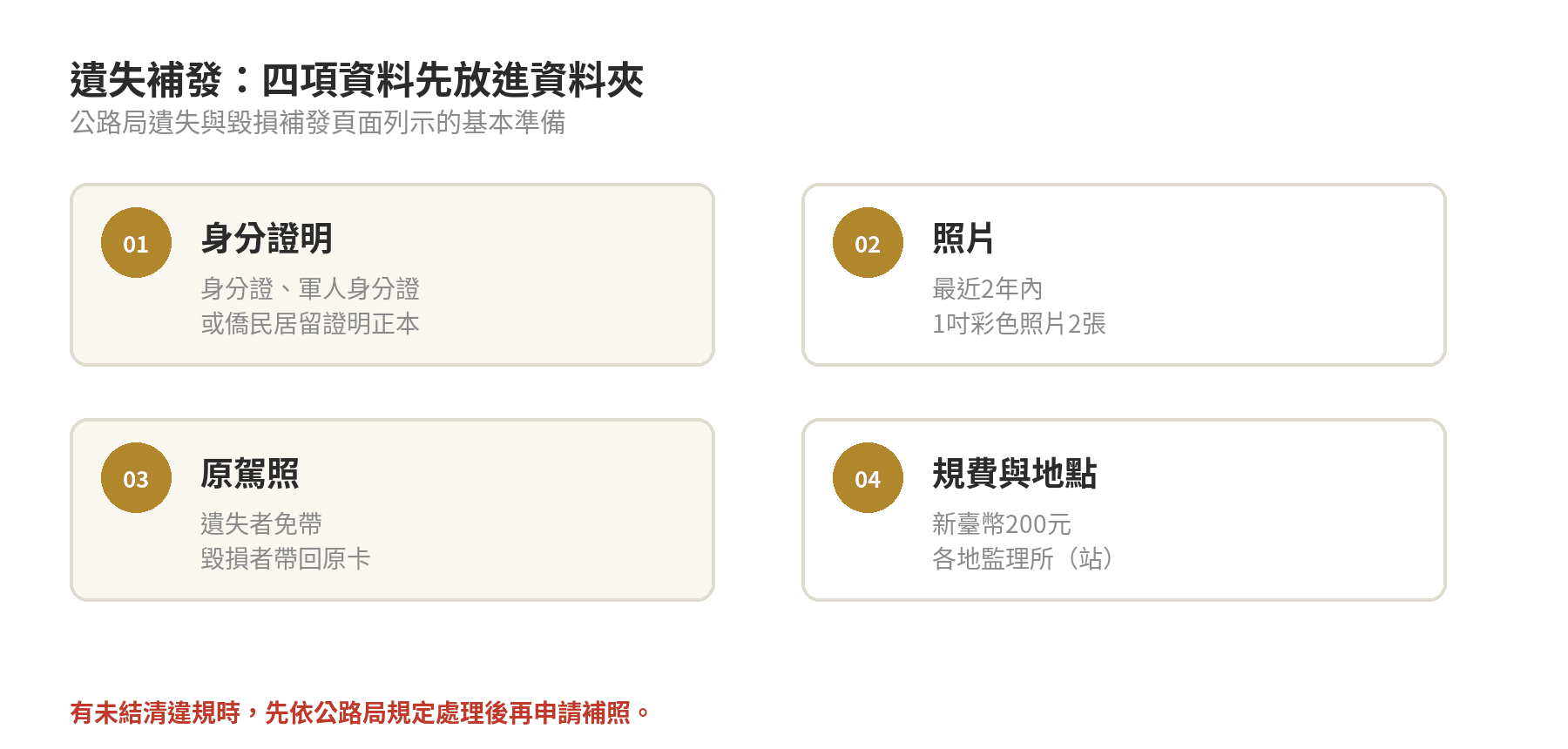 駕照遺失補發文件清單：身分證明、近2年照片2張、2026年度規費200元、監理所站