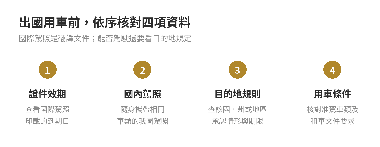 出國使用國際駕照前的四項核對：證件效期、台灣駕照、目的地承認情形、車類與當地限制。