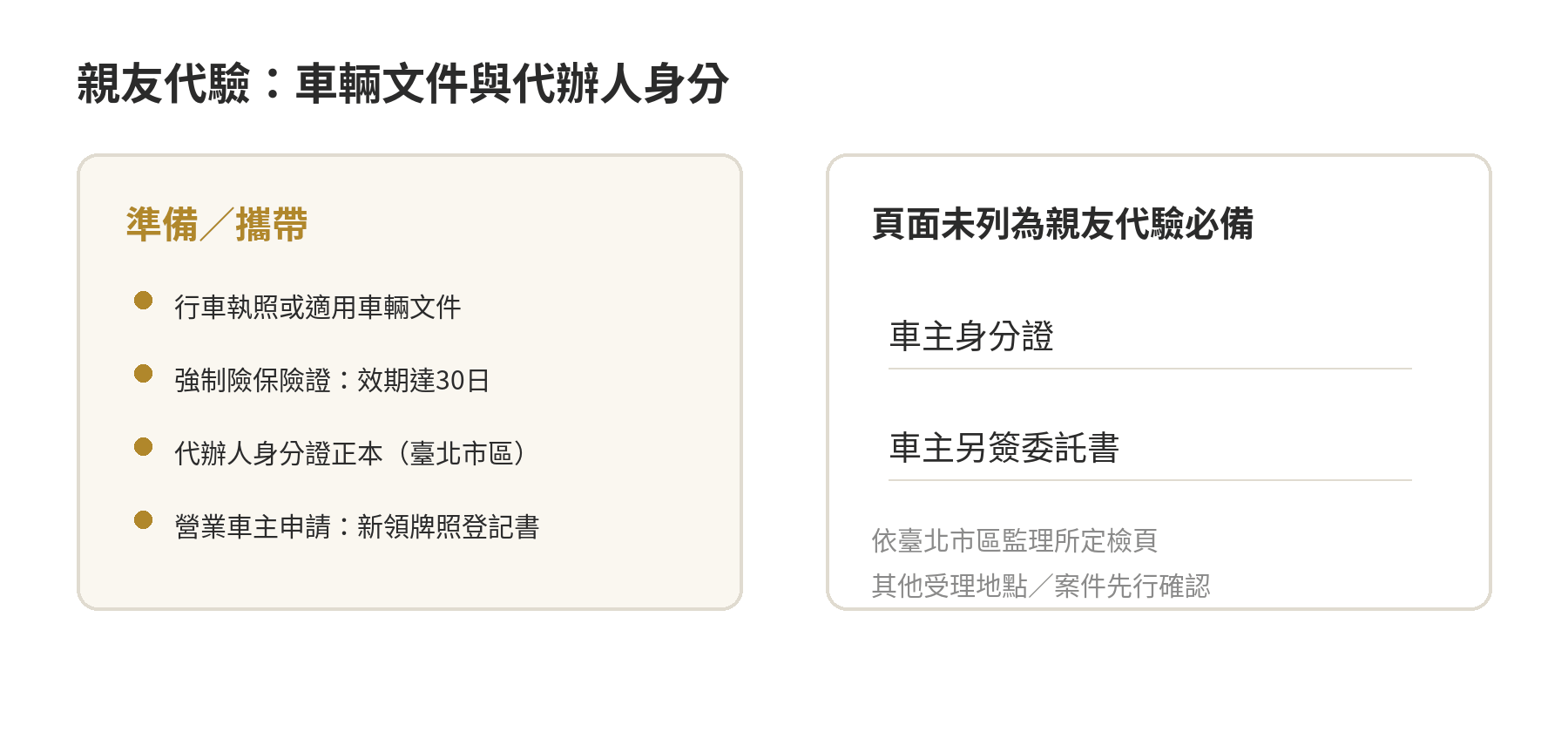 代驗文件對照：臺北市區監理所列出車輛檢驗資料與代辦人身分證正本，頁面未將委託書或車主身分證列為親友代辦文件。