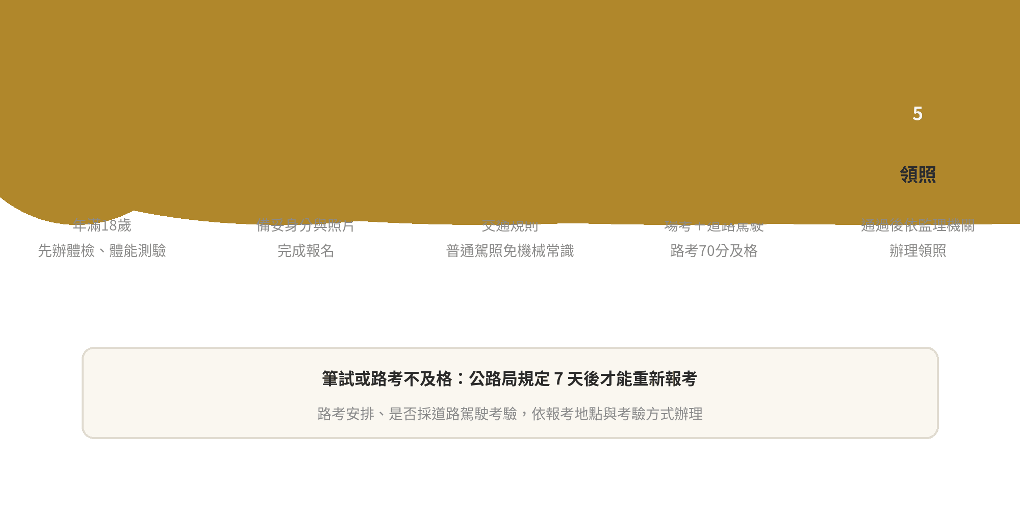 汽車駕照從確認資格、申請學習駕駛證、筆試、道路駕駛考驗到領照的流程圖