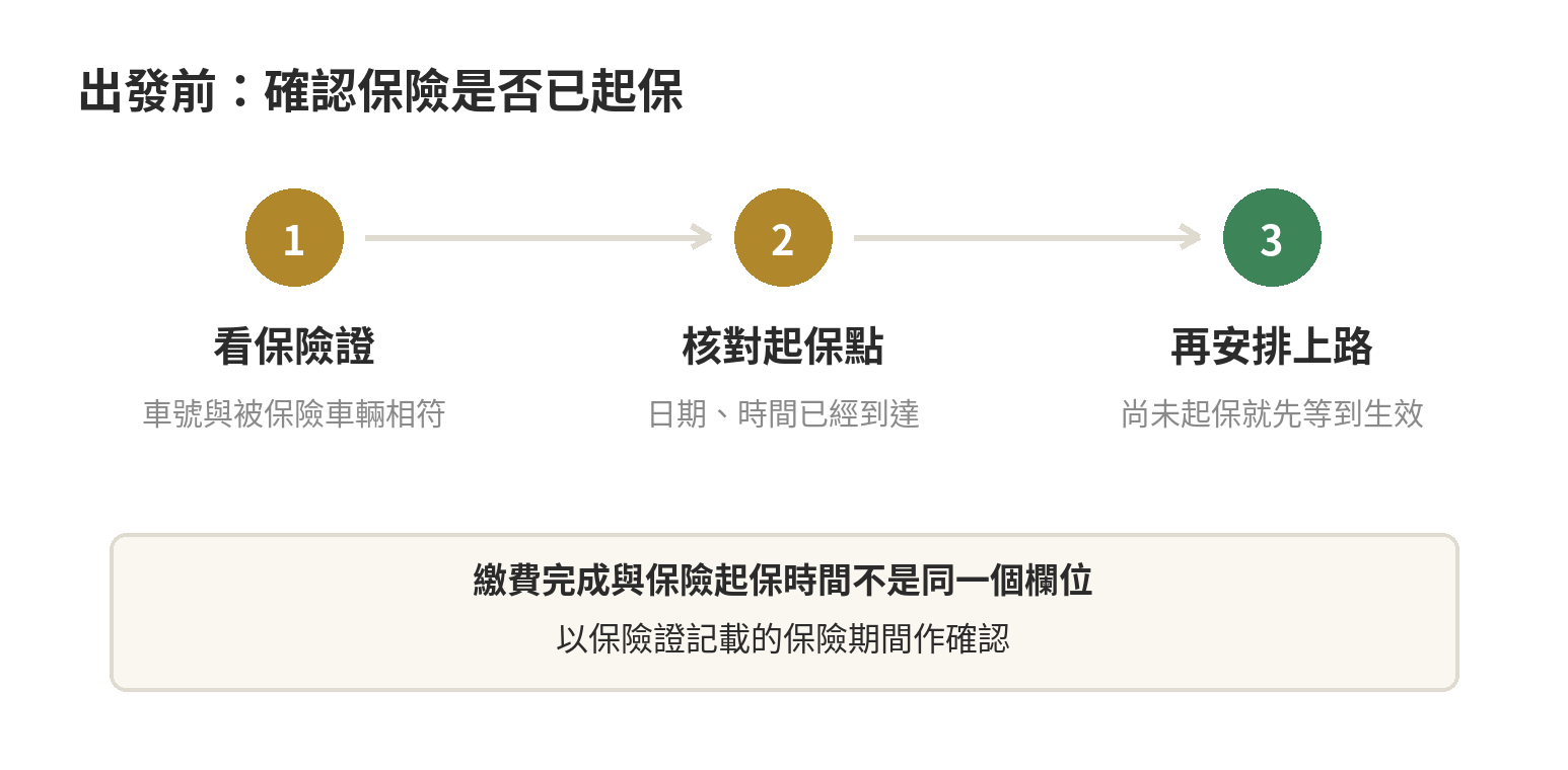 出發前確認強制險已起保的三步驟：核對保險證車輛、檢查起保日期時間、確認起保點已到