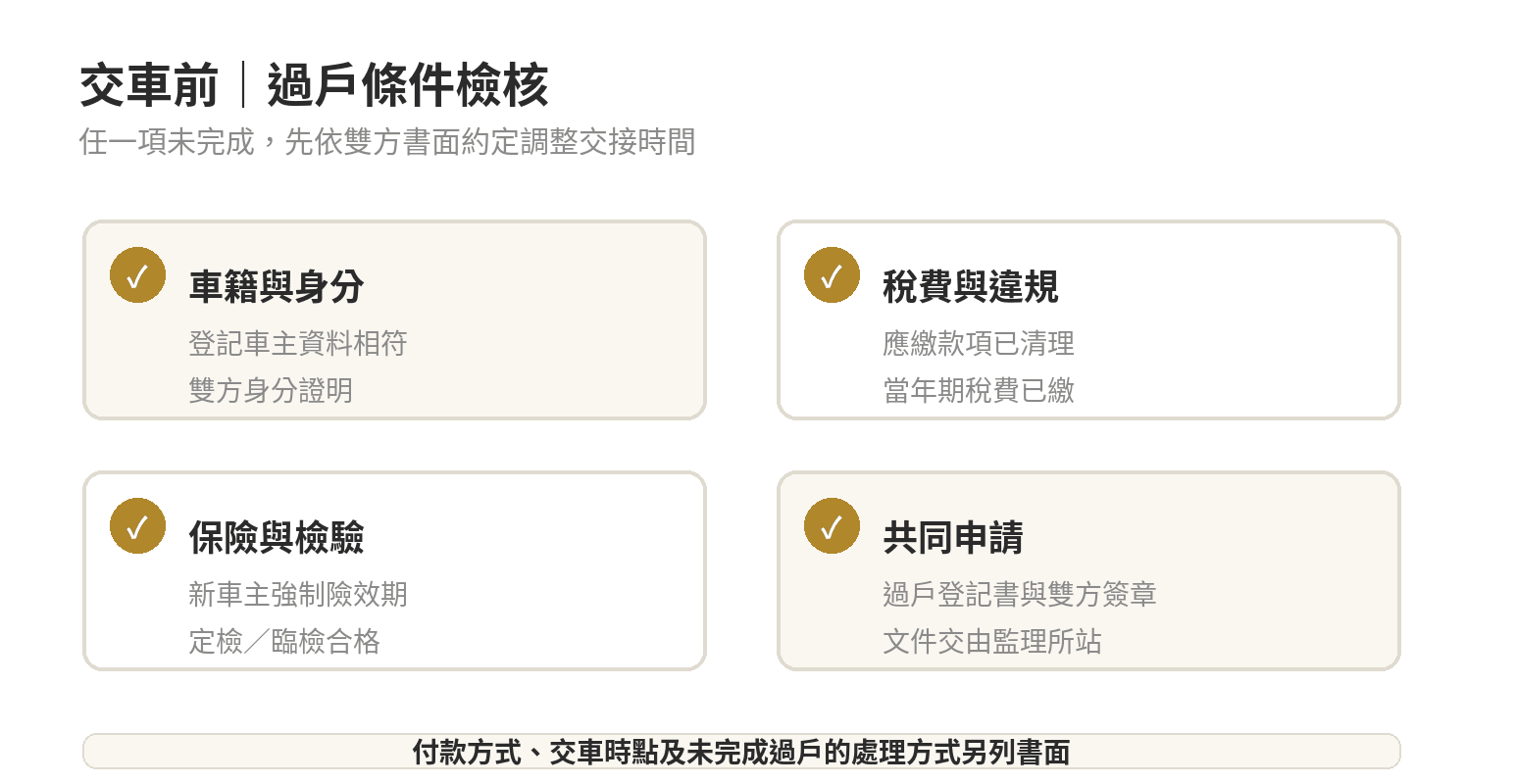 中古車過戶準備檢核：身分與車籍、稅費違規、強制險、檢驗、雙方共同申請